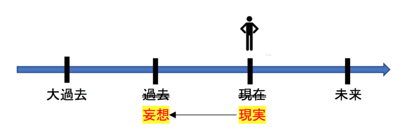 仮定法 基礎|英語のいろは
